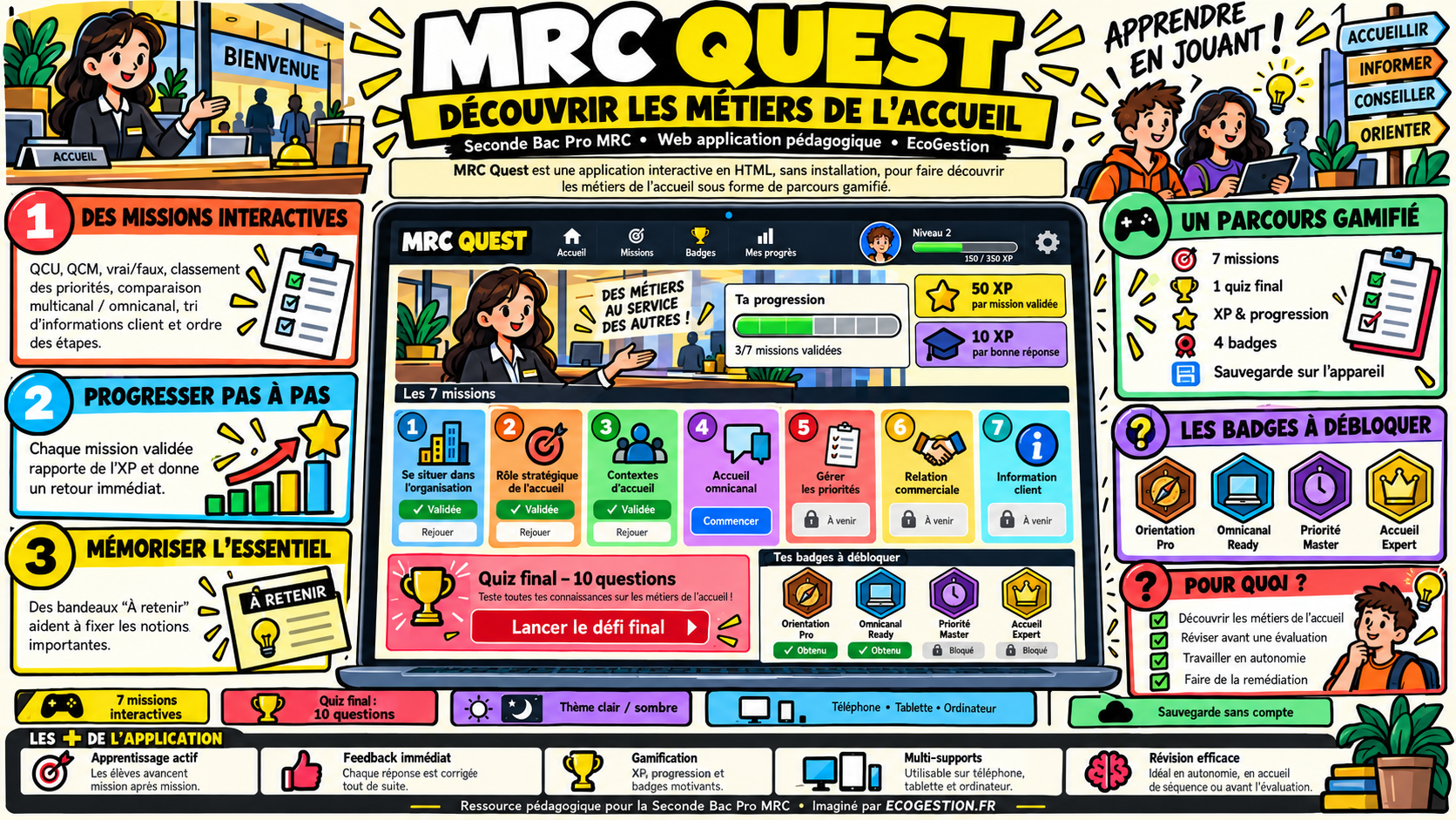 Visuel de MRC Quest – Découvrir les métiers de l'accueil